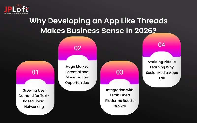 Why Developing an App Like Threads Makes Business Sense in 2026?